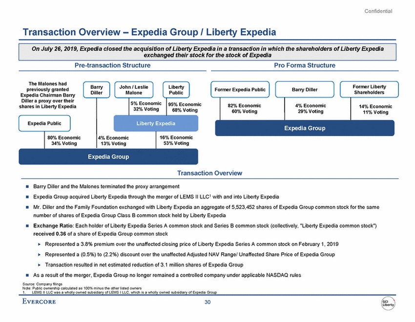 New Microsoft Word Document (2)_exhibitc920200629project lotusdiscussion materials exhibit c9weil976632181_page_37.jpg